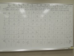 FinalScores20130430.JPG